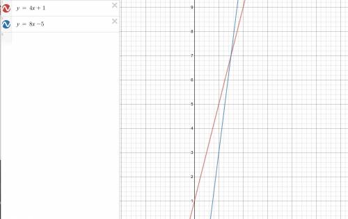 Каково взаимное расположение графиков функций 5)у=4х+1 и у=8х-5