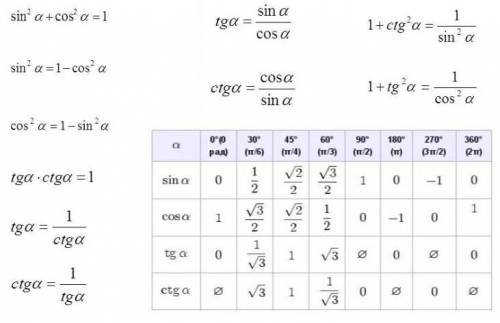 Вычислить sin2альфа и cos2альфа если sin альфа= -5/13 и pi
