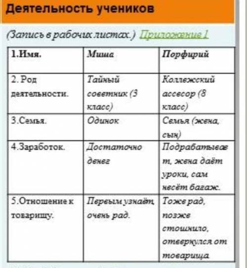 Таблица Линии сравнения Чехова Толстый и тонкий