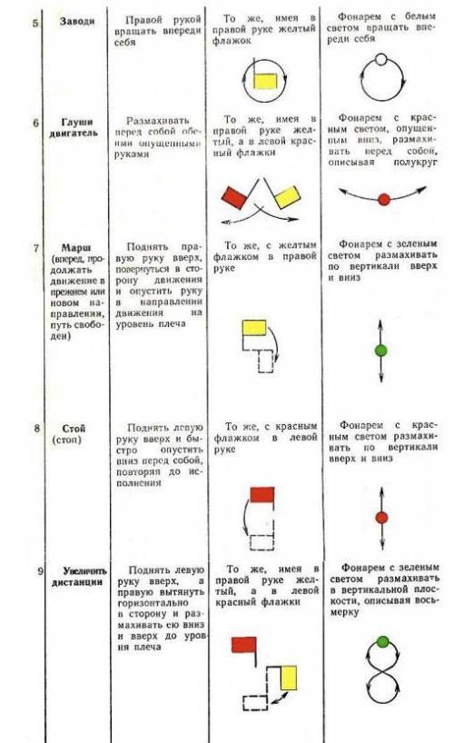 Покажите сигналами команды для управления строем и машиной