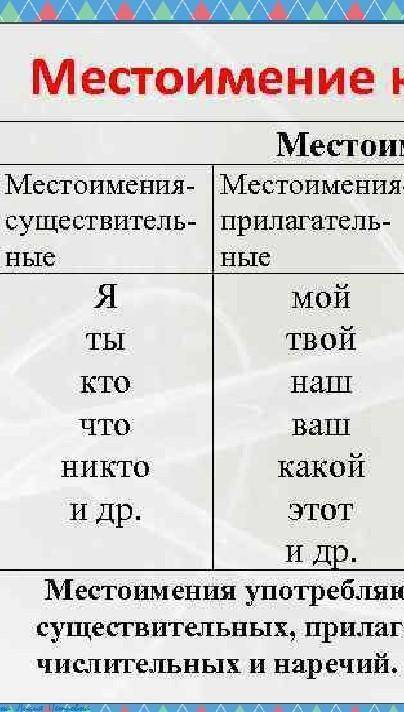 Распределите местоимения на 2 группы: местоимения с признаками имён существительных и местоимения с