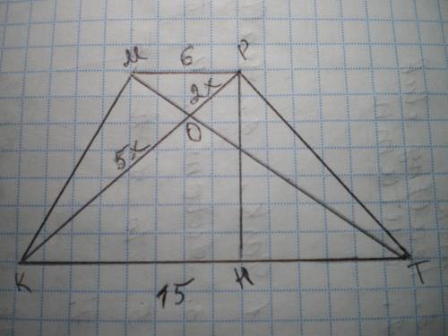4. Діагоналі трапеції у точці перетину діляться у відношенні 2:5, меншаоснова дорівнює 6 см, висота