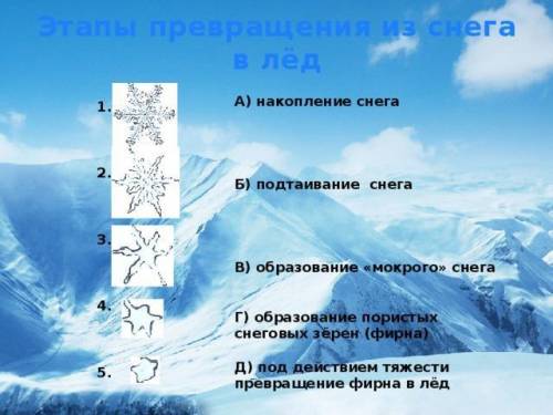 Расставьте в правильной последовательности этапы формирования ледника. а) уплотнение снега; б) накоп