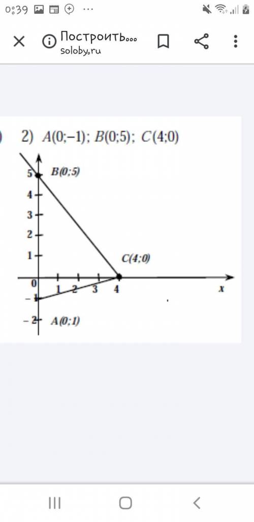 Построить треугольник по координатом его вершин :А(-2;0) ; В(-2;3); С(0;3); О(0;0)​