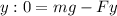 y:0=mg-Fy