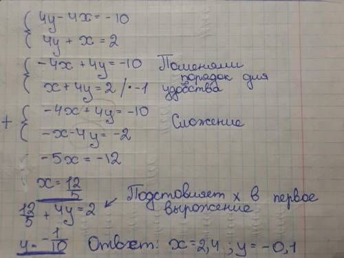 Реши методом алгебраического сложения систему уравнений. 4y−4x=−10 4y+x=2