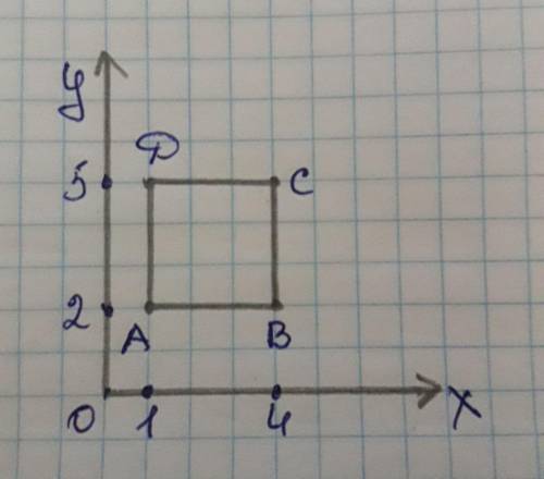Даны три вершины A(1, 2) B(4, 2) C(4, 5) квадрат ABCD. Найти координаты точки D и построить этот ква