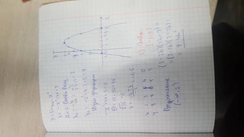 Постройте график функции y=5+4х-х^2 Пользуясь графиком найдите : 1) промежуток возрастания функции 2