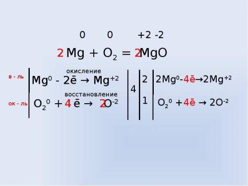 Закончить уравнение реакции 1)Mg+O2= 2)H2SO4+Ca(OH)2=​