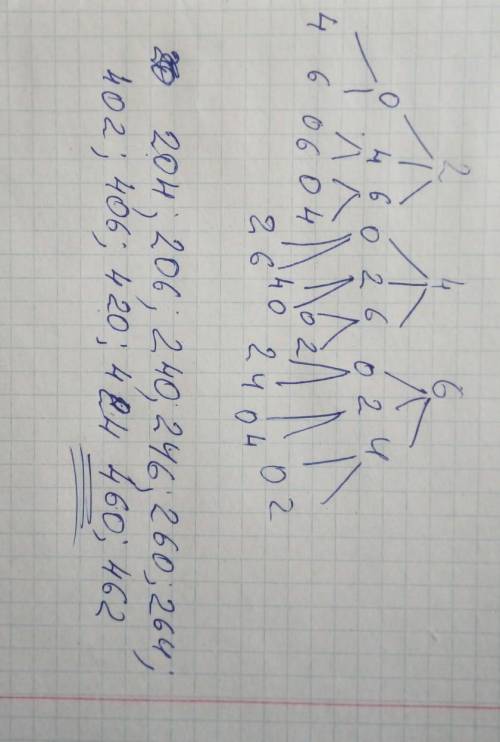 3. Выписали все трёхзначные числа в порядке возрастания, составленные из цифр 0, 2, 4, 6. В записи ч