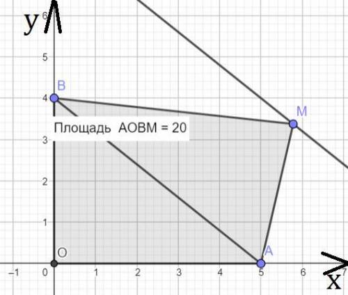 На координатной плоскости отмечены точки O(0;0), A(5;0), B(0;4). Прямая y=kx+b такова, что для любой