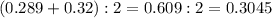 (0.289+0.32):2=0.609:2=0.3045