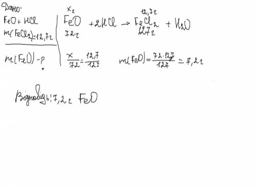 Унаслідок взаємодії ферум(2) оксиду з хлоридною кислотою утворився ферум(2) хлорид масою 12,7г . Обч
