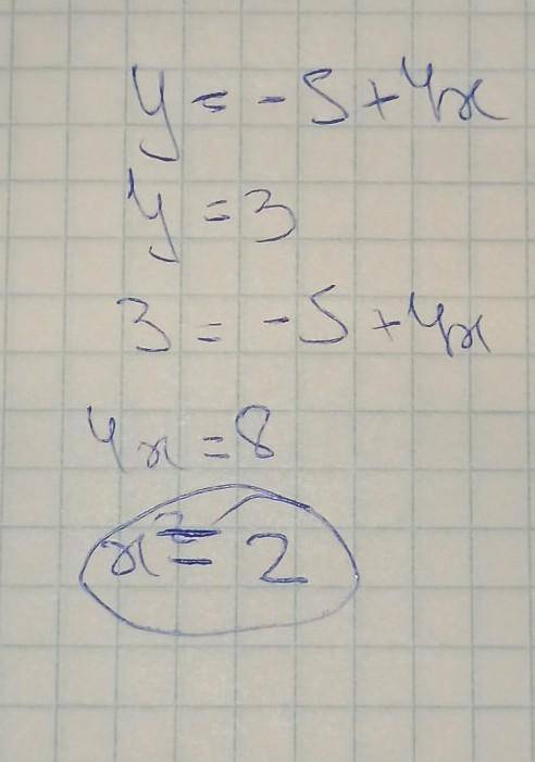 Знайдіть значення аргументу, при якому функція y= -5+4x набуває значення , що дорівню