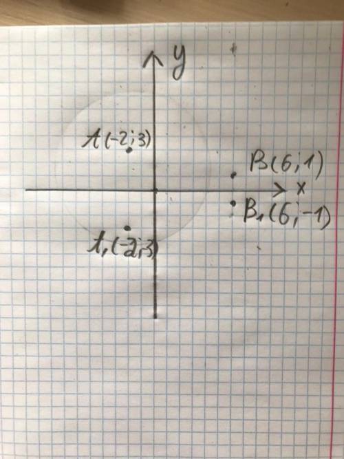 Знайдіть на осі абсцис точку рівновіддалену від точок А(-2;3)і В(6;1)​