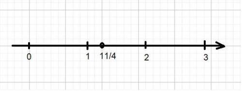 Начертите координатную прямую с единичным отрезком 8 клеток и отметьте на ней число 1 целая 1/4