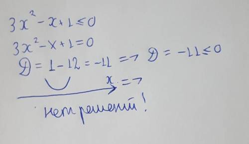Скільки цілих розв'язків має нерівність 3x²-x+1≤0?