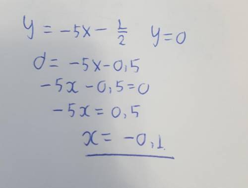 Y=-5x-1/2 Сколько будет x если y=0