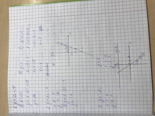 с контрольнлй тема Контрольная работа № 3 Вариант 1 1. Функция задана формулой у = 6х + 19. Определи