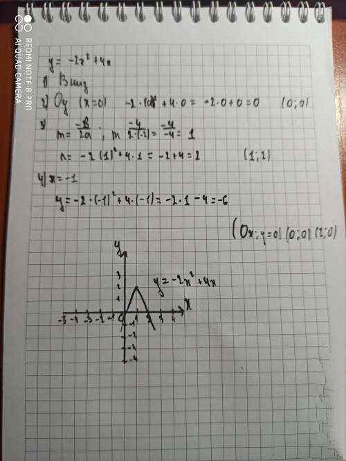 Построй график функции y=−2x2+4x.