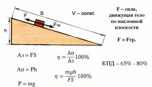 Груз массой 15 кг равномерно перемещают по наклонной плоскости, прикладывая при этом силу в 40 Н. Че