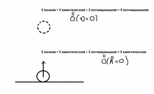 Тело массой 4 кг бросают вертикально вверх со скоростью 36км/ч.Приняв g=10 Н/кг,a) определите кинети