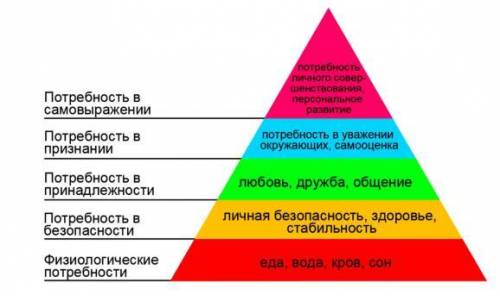 ТЕХНОЛОГИЯСоставьте и обоснуйте с позиций необходимости, важности и целесообразности перечень ваших