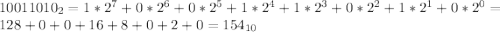 10011010_{2} =1 * 2^{7} +0 * 2^{6} +0 * 2^{5} +1 * 2^{4} +1 * 2^{3} +0 * 2^{2} +1 * 2^{1} +0 * 2^{0} =128+0+0+16+8+0+2+0=154_{10}