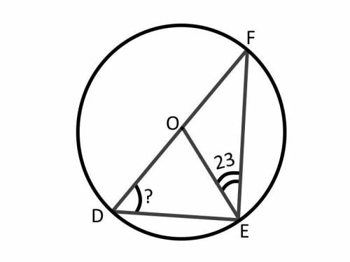 В колі з центром О проведено діаметр DF і хорду FE. Знайти кут FDE, якщо FEO = 23 градуси