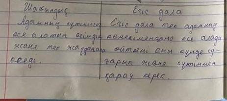 Табиғи және жасанды экожүйесінің айырмашылығын жіктеңіз Шабындық Егіс даласы ​