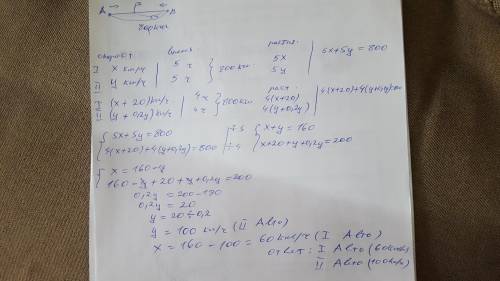 Расстояние между пунктами А и В равно 800км. Из этих пунктов одновременно навстречу друг другу выеха