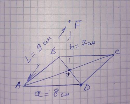 Точка f знаходиться на відстані 9 см від кожної з вершин квадрата abcd, сторона якого дорівнює 8 см.