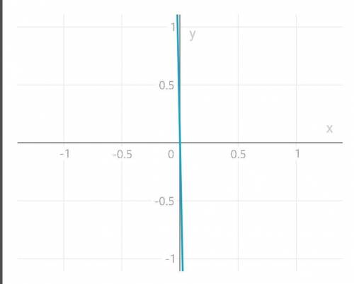 Не выполняя построенияграфика функции y = - 48/xопределите, проходит ли гра-фик через точку:1) А(-6;