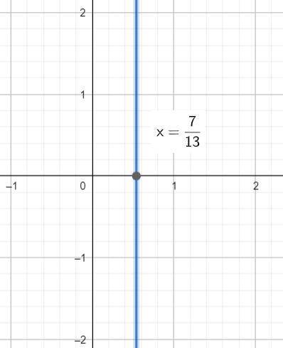 Реши графически уравнение -7+13x=13x-7 варианты ответа бесконечно много решений нет решения есть од