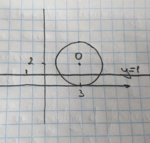 А) Изобразите окружность, соответствующей уравнению (x -3)^2 + (y −2)^2 =4. b) Определите взаимное