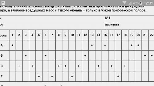 Итоговый тест по географии 8 класс1 вариант.1.Укажите крайнюю северную материковую точку России1) мы