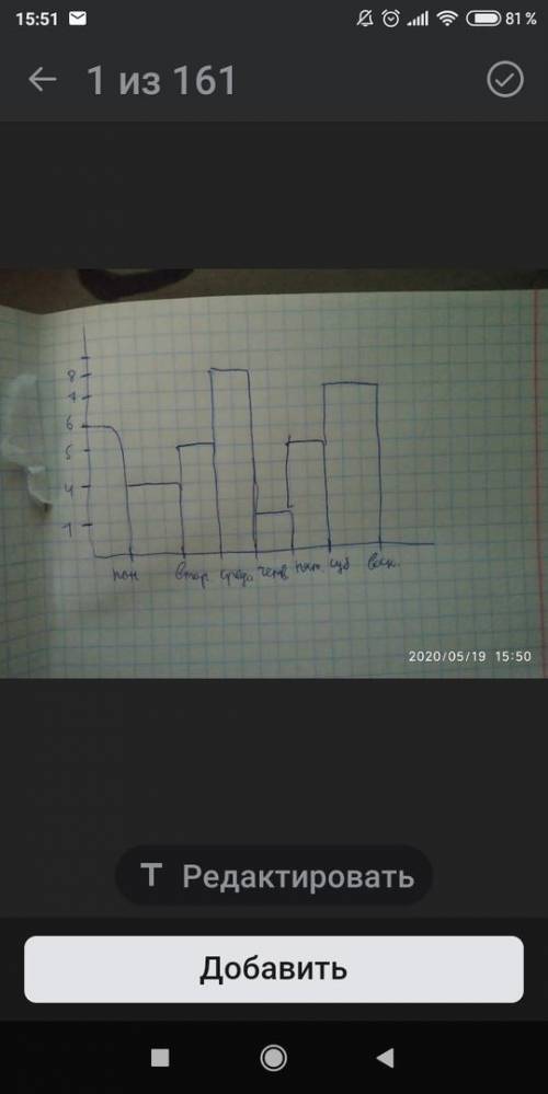 В таблице представлены данные о съеденном медвежонком мёде. 1) Сколько бочонков мёда съел медвежоно