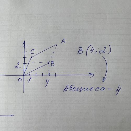 ТочкиО (0;0)А (5;5)С (1;3)В является вершиной паролилограма. Найти абцису точки В ну поже