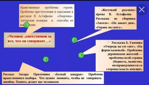 Нравственные проблемы в произведение Белый квадрат