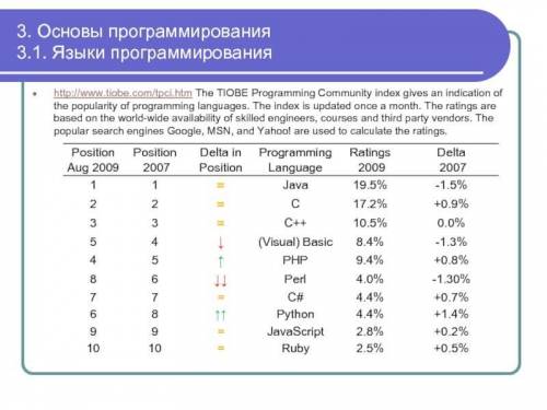 А как на языке программирования: екатеринбург