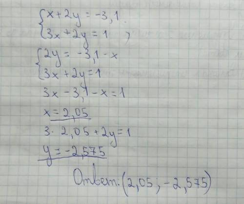 решите систему уравнений подстановки x+2y=-3,1/3x+2y=1(ЗАПИШИТЕ ТОЛЬКО ОТВЕТ)