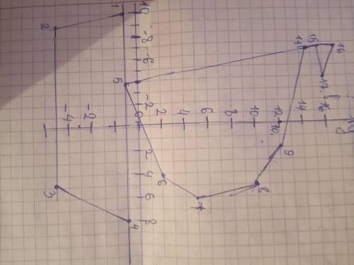 УМОЛЯЮ: Придумайте и постройте рисунок на координатной плоскости, записав координаты точек(рисунок н