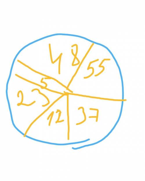 Постройте круговую диаграмму Интересы во внеурочное время учащихся школы: Социальные сети - 55 чел