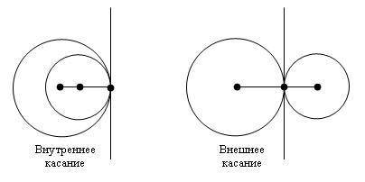 Чему равно расстояние между центрами двух окружностей радиусы которых 2см и 6см (два случая)