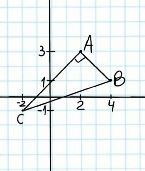 Даны точки A (2; 3), B (4; 1), C (–2; –1). Установите вид треугольника ABC.