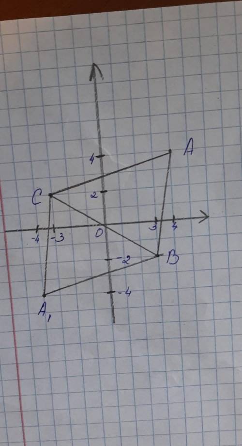 2. На координатной плоскости начерти треугольник, вершины которого А(4;4); В(3;-2);C(-3;2).Постройте