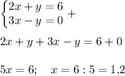 \displaystyle \begin{Bmatrix}\displaystyle 2x+y=6\\\displaystyle 3x-y=0\end{matrix} +\\\\2x+y+3x-y=6+0\\\\5x=6;\quad x=6:5=1,\!2