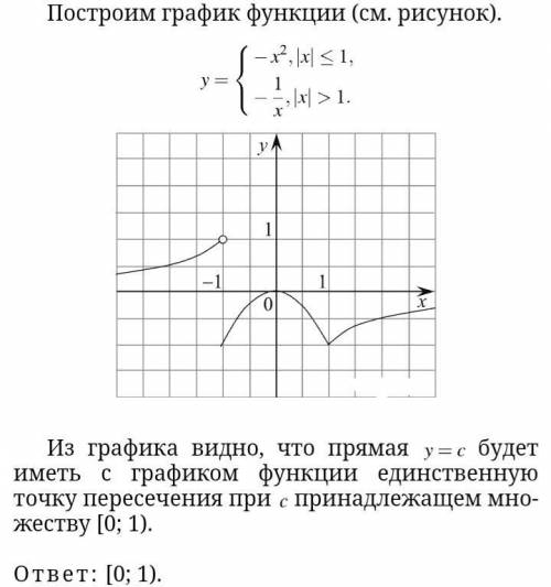 Построить график функций​