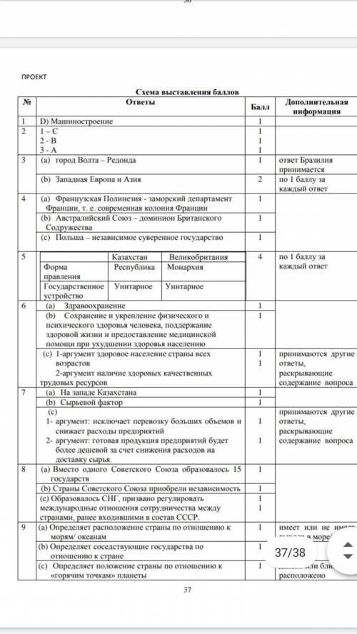 СОЧ по географии 8 класс 4 четверть