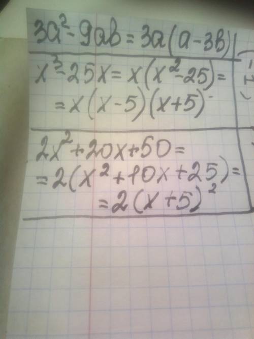ТЬ! АЛГЕБРА 7 КЛАС Розкласти на множники: 1) 3а²-9ab=... 2) x³-25x=... 3) 2x²+20x+50=... ів!